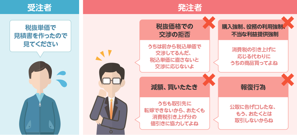 [受注者]「税抜単価で見積書を作ったので見てください」 [発注者]税抜価格での交渉拒否：「うちは前から税込み単価で交渉しているんだ、税込み単価に直さないと交渉に応じないよ」購入強制、役務の利用強制、不当な利益提供強制：「消費税の引き上げに応じる代わりにうちの商品買ってよね」減額、買いたたき：「うちも取引先に転嫁できないから、おたくも消費税引き上げ分の値引きに協力してよね」、報復行為：「公取に告げ口したな、もう、おたくとは取引しないからね」