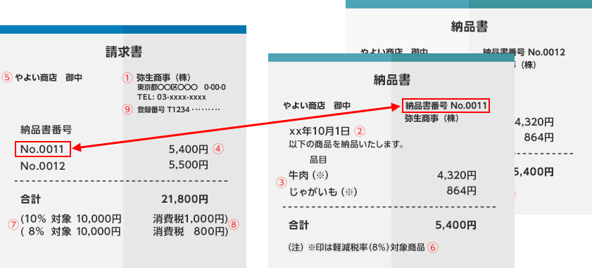 請求書と納品書の納品書番号が一致している