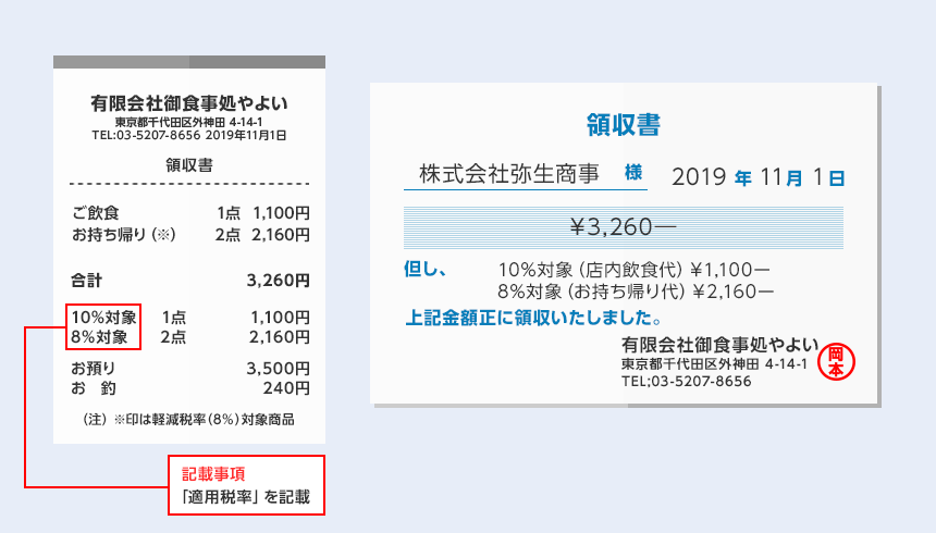 適用税率のみを記載する場合　記載事項「適用税率」が記載