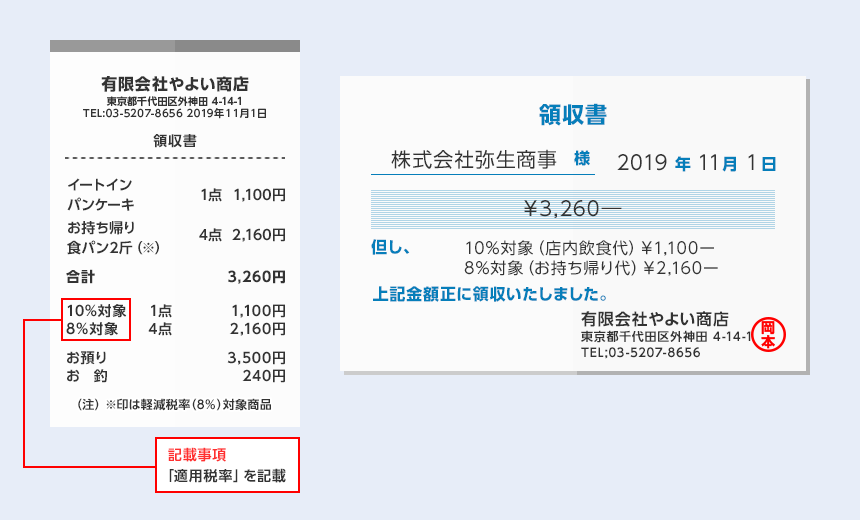 適用税率のみを記載する場合　記載事項「適用税率」が記載