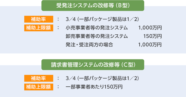 軽減税率対策補助金(B型・C型)を活用できます 受発注システムの改修等(B型) 補助率:3/4(一部パッケージ製品は1/2) 補助上限額:小売事業者等の発注システム 1,000万円 卸売事業者等の発注システム 150万円 発注・受注両方の場合 1,000万円 請求書管理システムの改修等(C型) 補助率 : 3/4(一部パッケージ製品は1/2) 補助上限額 : 一部事業者あたり150万円