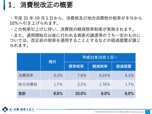 1.消費税改正の概要 ・平成31年10月1日から、消費税及び地方消費税の税率が8％から10％へ引き上げられます。 ・この税率引上げに伴い、消費税の軽減税率制度が実施されます。 ・また、適用開始日以後に行われる資産の譲渡等のうち一定のものについては、改正前の税率を適用することとするなどの経過措置が講じられます。現行 消費税率：6.3％、地方消費税：1.7％、合計：8.0％ 平成31年10月1日～ 標準税率 消費税率：7.8％、地方消費税：2.2％、合計：10.0％ 軽減税率 消費税率：6.24％、地方消費税：1.76％、合計：8.0％ 経過措置 消費税率：6.3％、地方消費税：1.7％、合計：8.0％