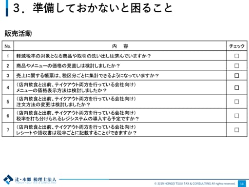 3.準備しておかないと困ること 販売活動 No.1 内容 軽減税率の対象となる商品や取引の洗い出しは済んでいますか？ No.2 内容 商品やメニューの価格の見直しは検討しましたか？ No.3 内容 売上に関する帳票は、税区分ごとに集計できるようになっていますか？ No.4 内容 （店内飲食と出前、テイクアウト両方を行っている会社向け） メニューの価格表示方法は検討しましたか？ No.5 内容 （店内飲食と出前、テイクアウト両方を行っている会社向け） 注文方法の変更は検討しましたか？ No.6 内容 （店内飲食と出前、テイクアウト両方を行っている会社向け） 税率を打ち分けられるレジシステムの導入する予定ですか？ No.7 内容 （店内飲食と出前、テイクアウト両方を行っている会社向け） レシートや領収書は税率ごとに記載することができますか？