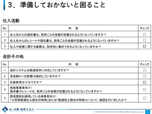 3.準備しておかないと困ること 仕入活動 No.1 内容 仕入先からの請求書は、税率ごとの金額が記載されるようになっていますか？ No.2 内容 仕入先からのレシートや領収書は、税率ごとの金額が記載されるようになっていますか？ No.3 内容 仕入や経費に関する帳票は、税率別に集計できるようになっていますか？ 会計その他 No.1 内容 会計システムは軽減税率に対応していますか？ No.2 内容 資金繰りへの影響は検討していますか？ No.3 内容 社員教育は十分ですか？ No.4 内容 免税事業者向け）請求書やレシートは、税率ごとの金額が記載されるようになっていますか？ No.5 内容 簡易課税を適用している事業者向け） 「小売等軽減仕入割合の特例」または「軽減売上割合の特例」について、確認を行いましたか？