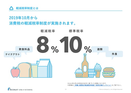 軽減税率制度とは 2019年10月から消費税の軽減税率制度が実施されます。 軽減税率8% 飲食料品、テイクアウト 標準税率10% 酒類、外食 ※2019年2月28日時点の法令に基づいた記載となります。 ※詳細は［特集-消費税の軽減税率制度｜政府広報オンライン］をご覧下さい。