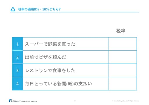 税率の適用8％・10％どちら? 1.スーパーで野菜を買った 2.出前でピザを頼んだ 3.レストランで食事をした 4.毎日とっている新聞(紙)の支払い 税率