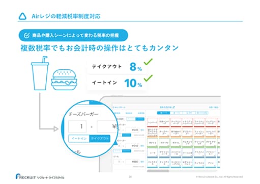 Airレジの軽減税率制度対応 商品や購入シーンによって変わる税率の把握 複数税率でもお会計時の操作はとてもカンタン テイクアウト：8% イートイン：10%