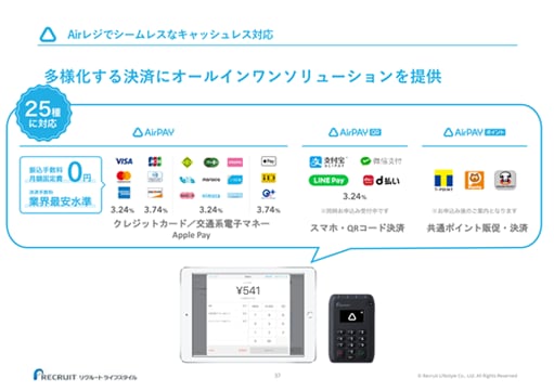 Airレジでシームレスなキャッシュレス対応 多様化する決済にオールインワンソリューションを提供 25種に対応 AirPAY 振込手数料・月額固定量0円 決済手数料業界最安水準 VISA、MasterCard、AMERICAN EXPRESS：3.24% JCB、Diners Club INTERNATIONAL、DISCOVER：3.74% Kitaca、Suica、PASMO、tolca、manaca、ICOCA、SUGACA、nimoca、はやかけん：3.24% Apple Pay、iD、QUICPay：3.74% クレジットカード／交通系電子マネー Apple Pay AirPAYQR 支付宝 ALIPAY、微信支付、LINE Pay、d払い：3.24% ※同時お申込み受付中です スマホ・QRコード決済 AirPAYポイント Tポイント、pontaポイント、WAON POINT：※お申し込み後のご案内となります 共通ポイント販促・決済