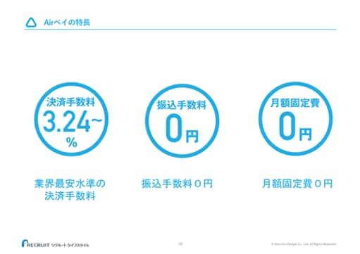 Airペイの特長 業界最安水準の決済手数料 振込手数料0円 月額固定費0円