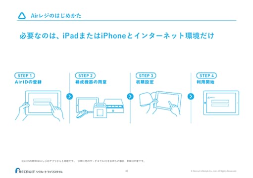 Airレジのはじめかた 必要なのは、iPadまたはiPhoneとインターネット環境だけ STEP1：AirIDの登録 > STEP2：構成機器の用意 > STEP3：初期設定 > STEP4：利用開始 ※AirIDの登録はAirレジのアプリからも可能です。 ※既に他のサービスでAirIDをお持ちの場合、登録は不要です。