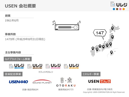 USEN 会社概要 創業：1961年6月 事業所数：147カ所 (平成29年8月31日現在) 主な事業内容：IoTプラットフォーム事業 UレジFOOD UレジSTORE UレジBEAUTY UレジHEALTHCARE タブレットPOSレジ、音楽配信事業 USEN440 SOUND PLANET 店舗・施設用BGM OTORAKU 業務用BGMアプリ、エネルギー事業 USENでんき 店舗・商業施設向け電力販売