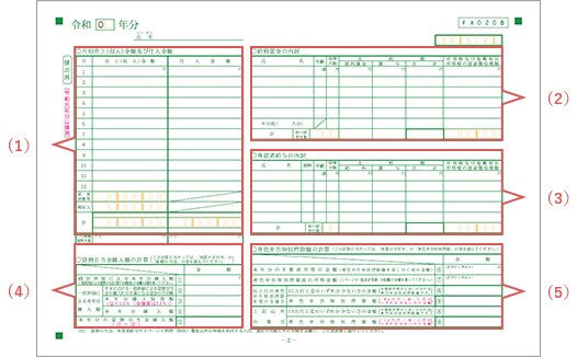 青色申告決算書とは 書き方と提出方法を解説 確定申告あんしんガイド