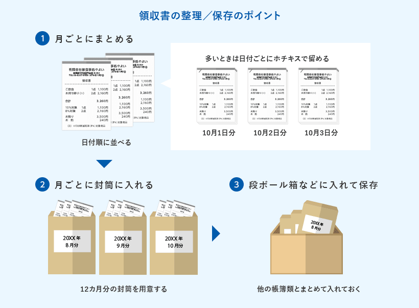 確定申告に必要な領収書で注意すべき点とは 正しい保管方法も紹介 確定申告あんしんガイド