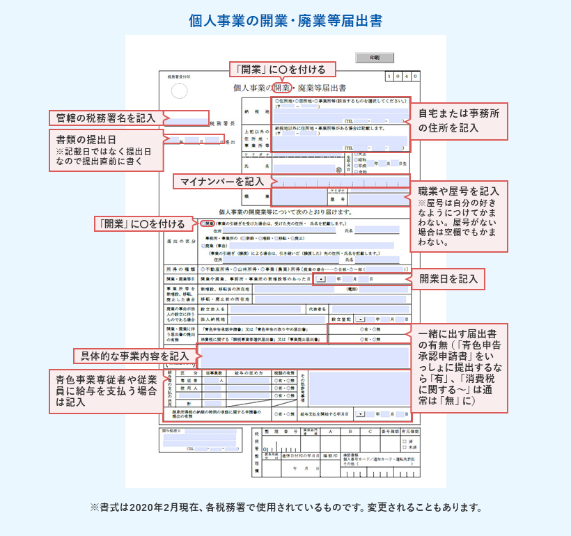 個人事業の開業・廃業等届出書の記入例