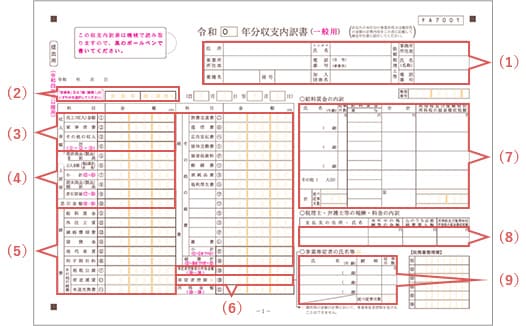 収支 内訳 書