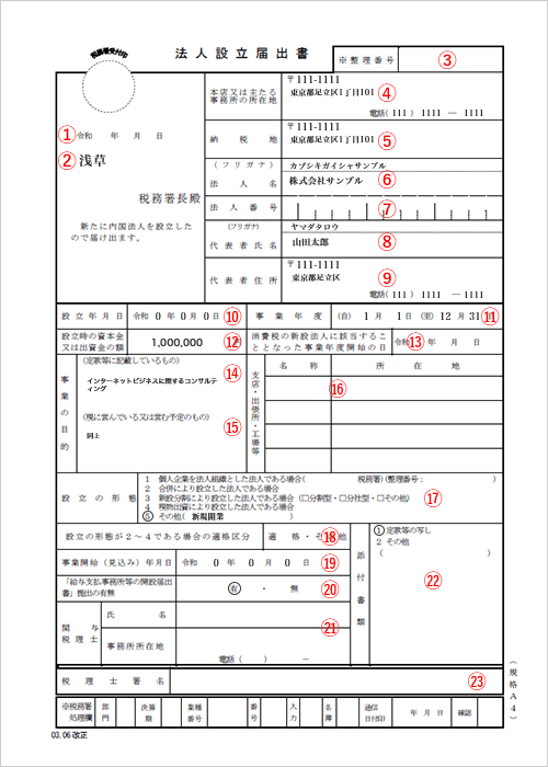 法人設立届出書