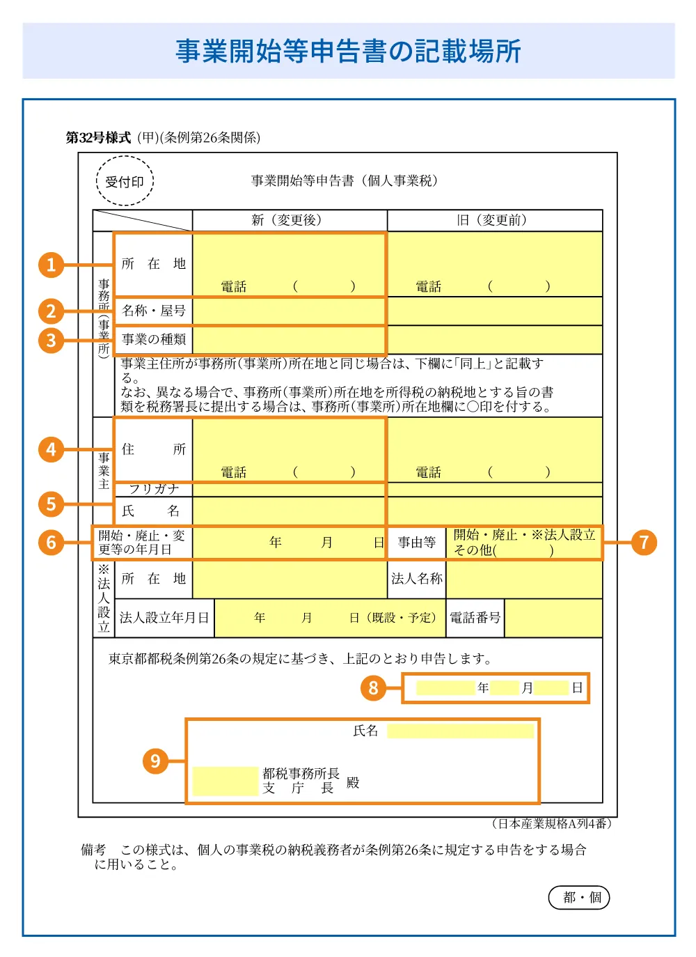 事業開始等申告書の記載場所