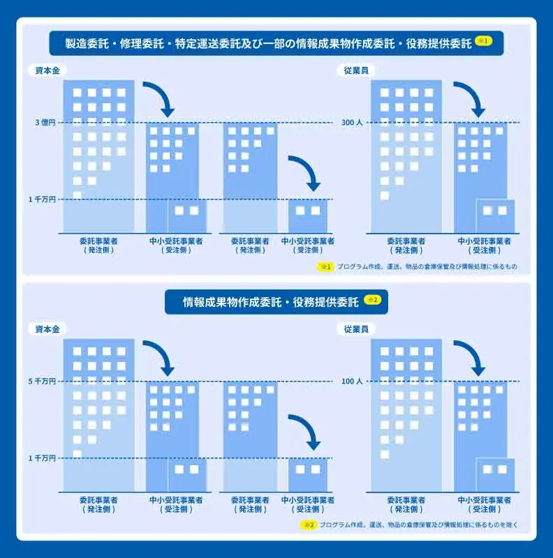 取適法のイメージ図