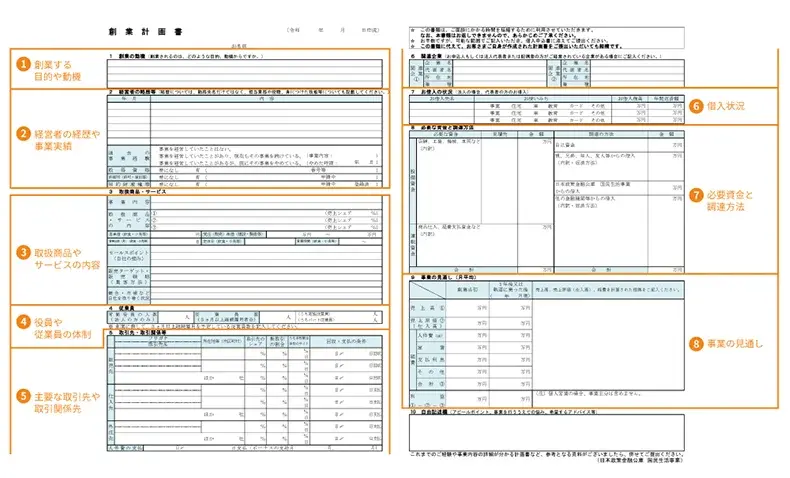 創業計画書（事業計画書）のテンプレート