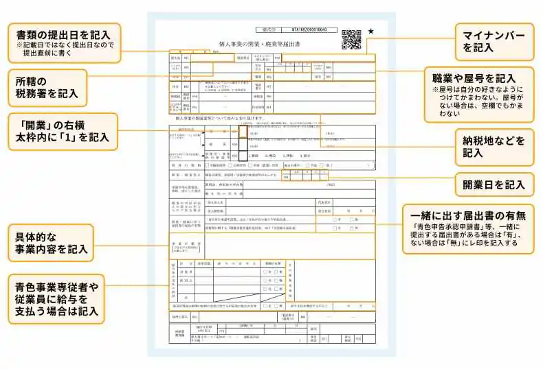 個人事業の開業・廃業等届出書の書き方
