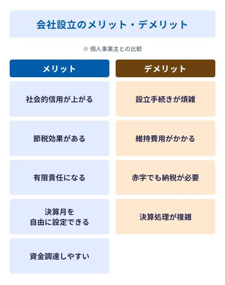 会社設立のメリット・デメリット