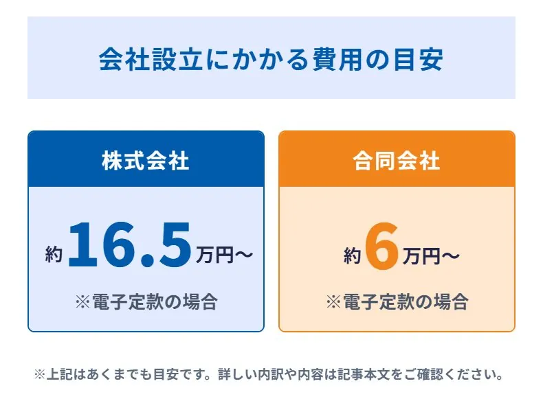 会社設立にかかる費用の目安