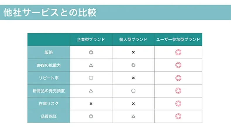 GAACALと他社サービスとの比較