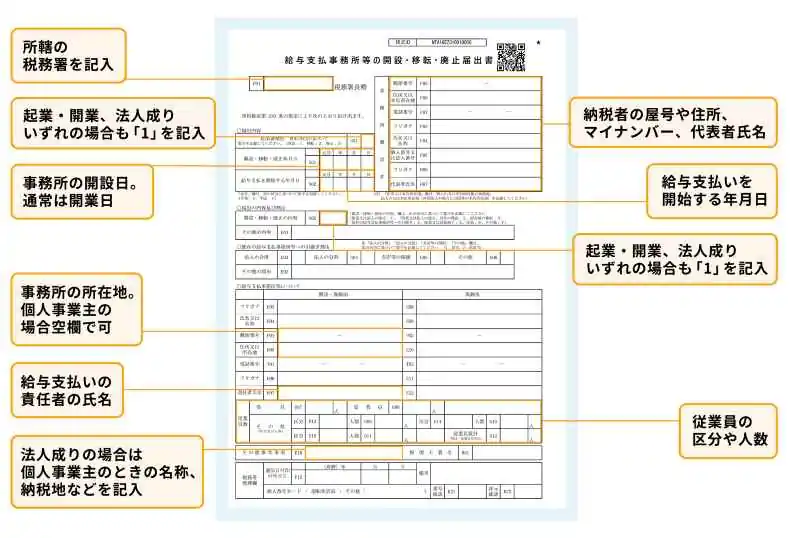 給与支払事務所等の開設・移転・廃止の届出書の書き方