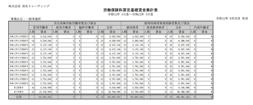 労働保険料算定基礎賃金集計表