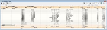 給与金融機関振込一覧表