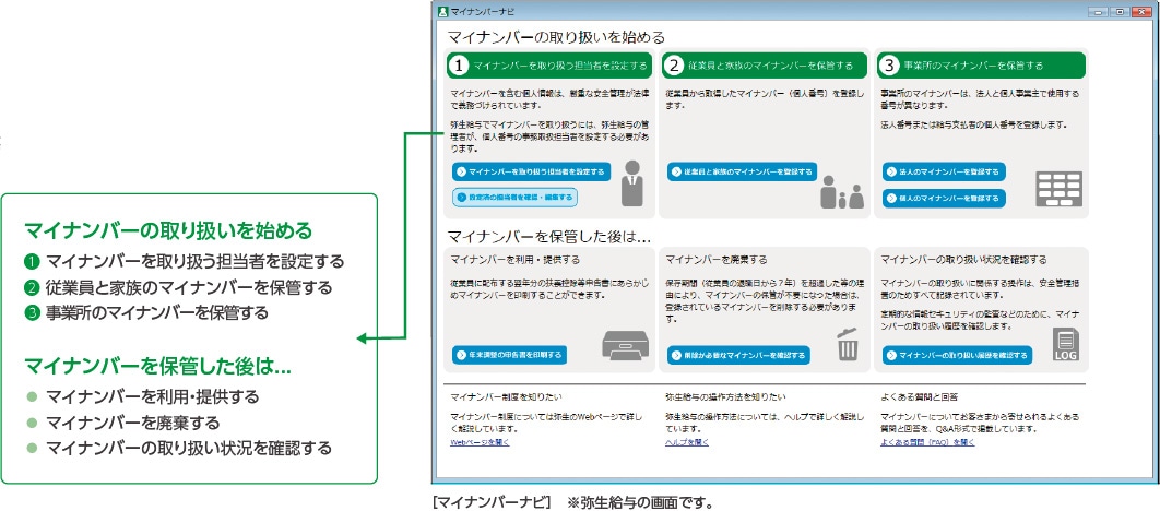 マイナンバーの取り扱いを始める ①マイナンバーを取り扱う担当者を設定する ②従業員と家族のマイナンバーを保管する ③事業所のマイナンバーを保管する マイナンバーを保管した後は… マイナンバーを利用・提供する マイナンバーを廃棄する マイナンバーの取り扱い状況を確認する [マイナンバーナビ] ※弥生給与の画面です。