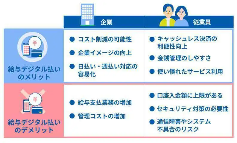 給与デジタル払いのメリット・デメリット