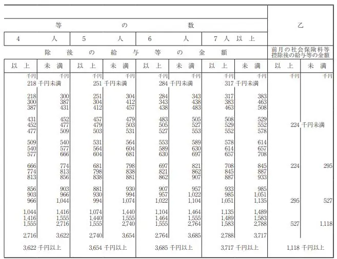 賞与に対する源泉徴収税額の算出率の表（令和8年分）-2