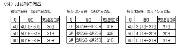 支払基礎日数の数え方