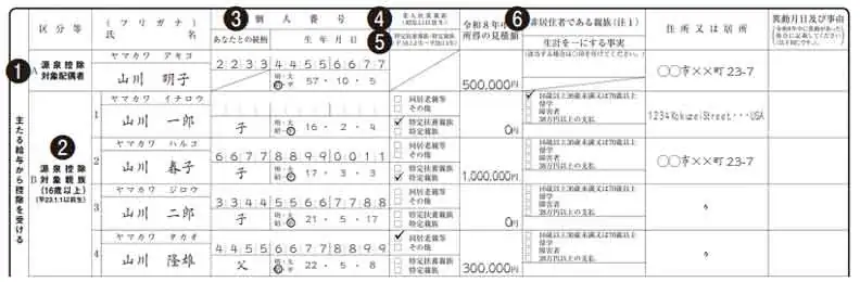 源泉控除対象配偶者・控除対象扶養親族に関する事項の書き方
