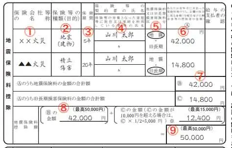 地震保険料控除の書き方