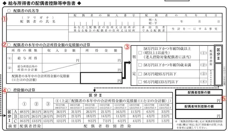 給与所得者の配偶者控除等申告書の書き方