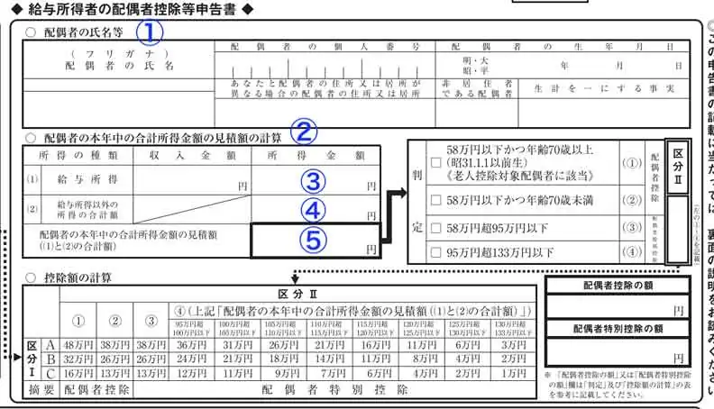 配偶者控除等申告書の書き方