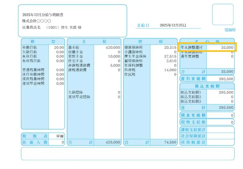 還付金が反映された給与明細書の見本