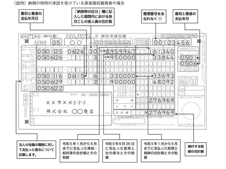 給与所得・退職所得等の所得税徴収高計算書（納付書）の書き方