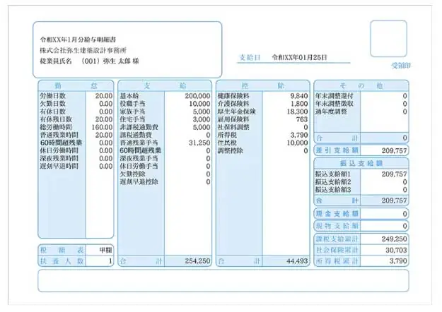 給与明細書に記載する項目