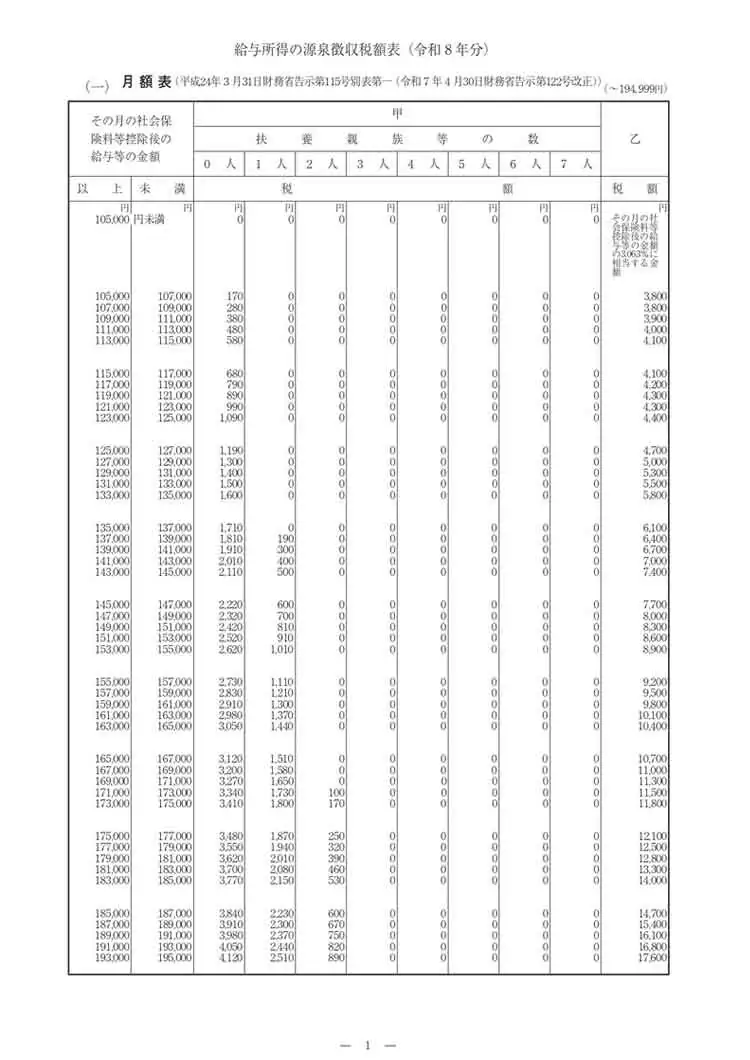 給与所得の源泉徴収税額表（令和8年分）