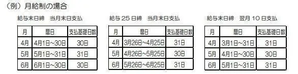 支払基礎日数の数え方