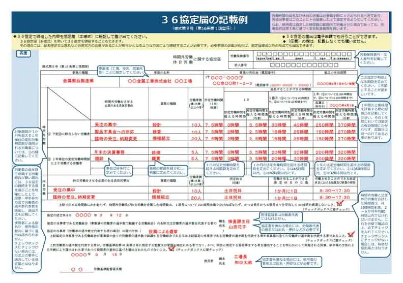 36協定届の記載例