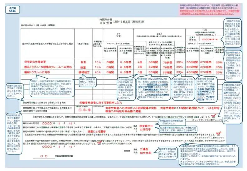 36協定届の記載例（特別条項）