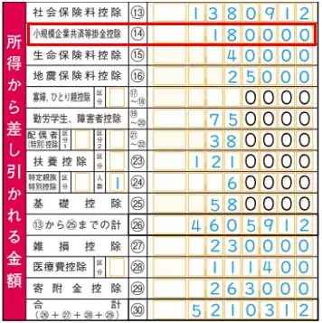 確定申告書 第一表の書き方
