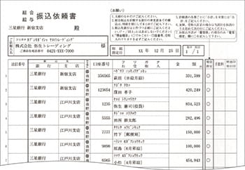 銀行振り込み依頼書