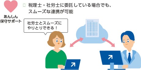 あんしん保守サポート 税理士・社労士に委託している場合でも、スムースな連携が可能「社労士とスムースにやりとりできる！」