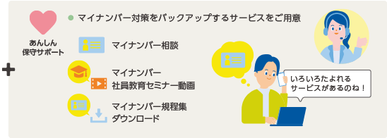 あんしん保守サポート マイナンバー対策をバックアップするサービスをご用意 マイナンバー相談、マイナンバー社員教育セミナー動画、マイナンバー規程集ダウンロード