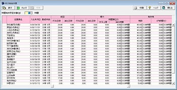 年次有給休暇